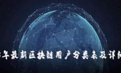 2023年最新区块链用户分类