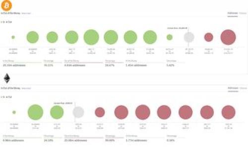 

原来区块链发币如此简单：一步步教你如何发行自己的数字货币