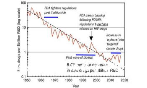 TP钱包的无估转账功能详解及使用技巧