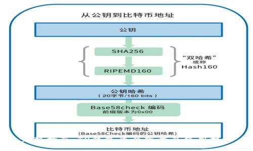 完整指南：TP钱包平台下载及使用技巧