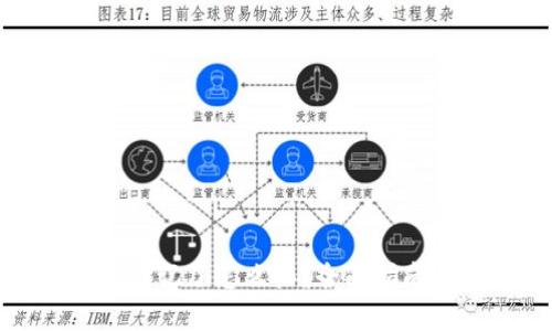 TP钱包密钥忘记了怎么办？全面指南与解决方案