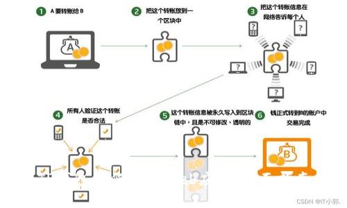 TP钱包如何集成Web应用：全面指南
